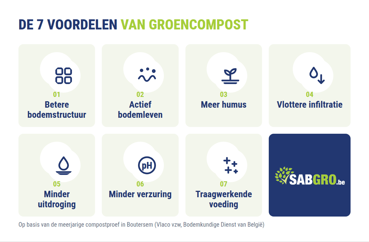 De 7 voordelen van groencompost